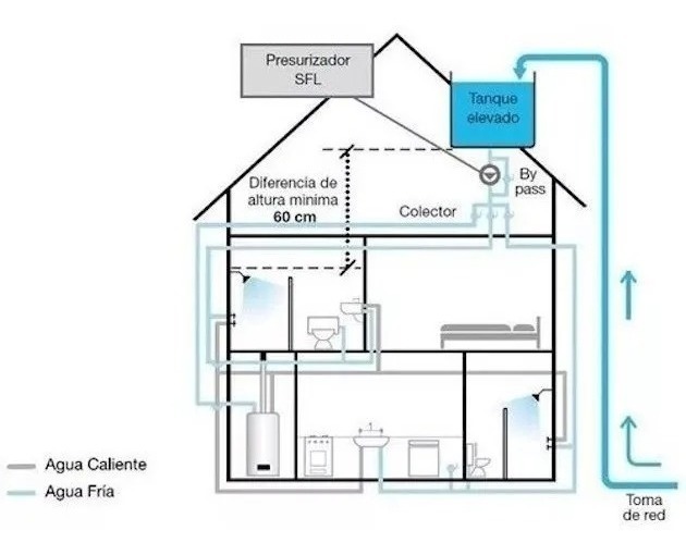 Bomba Presurizadora Nueva Bta 270 W Elevador Presión Baño - Imagen 2