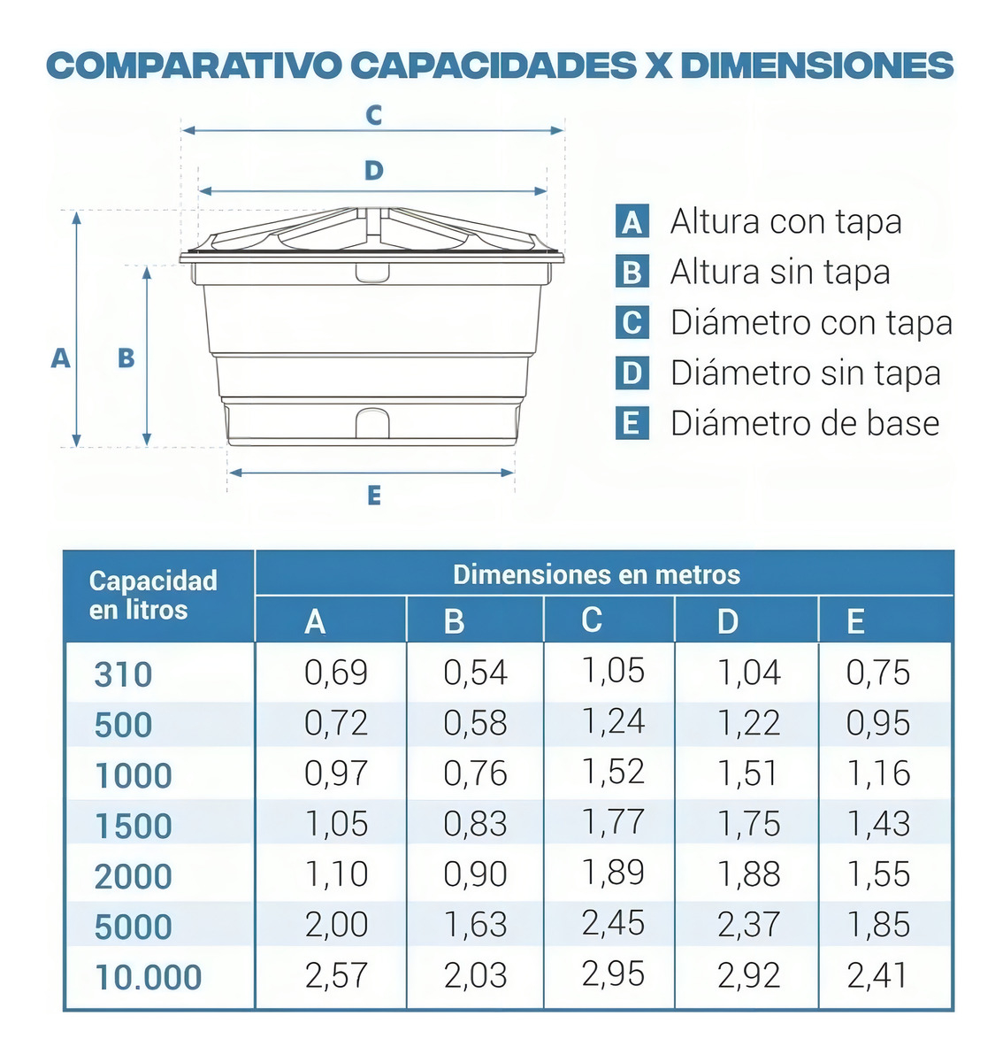 Tanque De Agua Fortlev 1000l Azul Polietileno Vertical Externo - Imagen 6