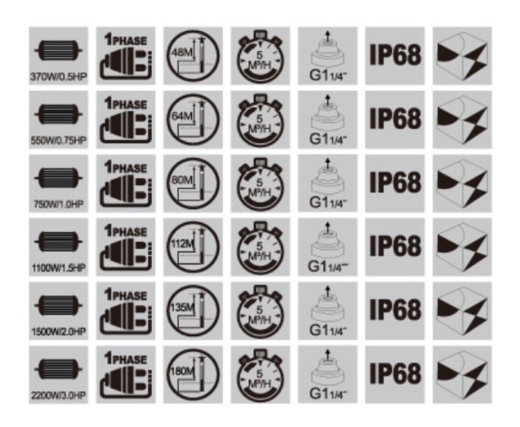 Bomba Sumergible Pozo Semisurgente Inox 1100w Ingco Dwp11001 - Imagen 3