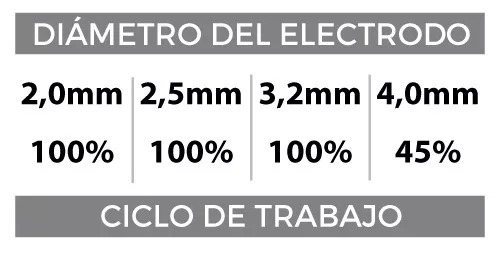 Soldadora Inverter Electrodo 200a Gladiator - Ie6200/7/220 - Imagen 3