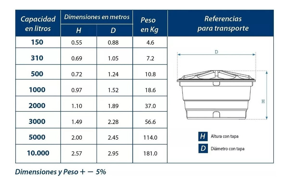 Tanque Depósito Para Agua Fortlev Gianni 5000 Litros - Tyt - Imagen 3