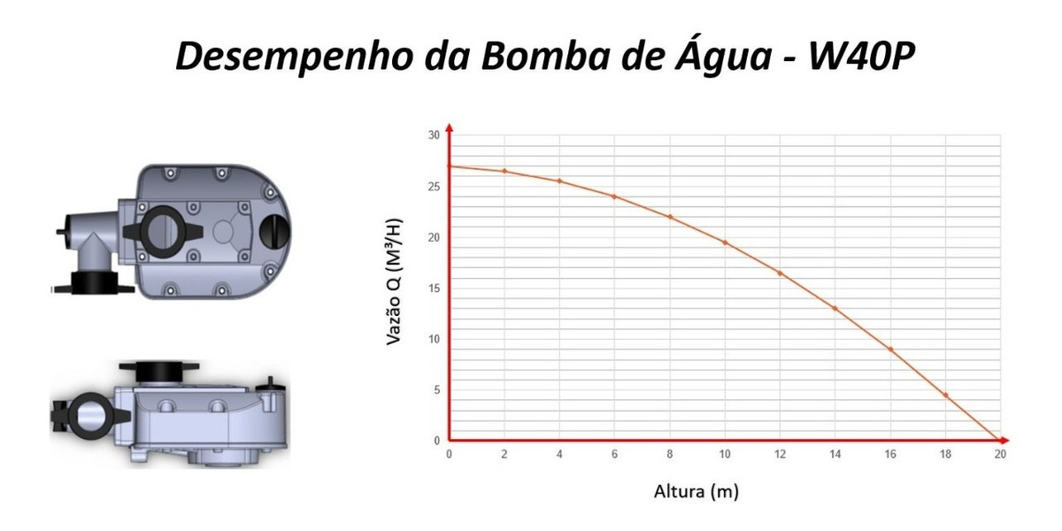 Motobomba 1,5'' Husqvarna 2,5 Hp W40p Autocebante - Tyt - Imagen 6
