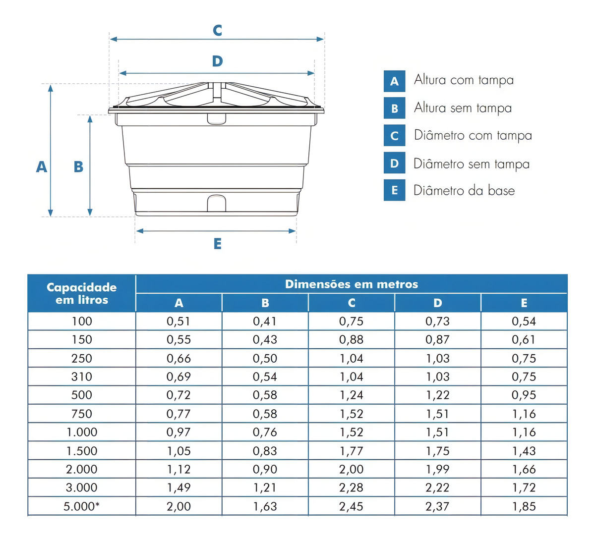 Tanque De Agua Fortlev 1000l Azul Polietileno Vertical Externo - Imagen 5