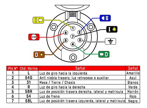 Enchufe Zorra Universal - 7 Conexiones Hembra - Tyt - Imagen 2