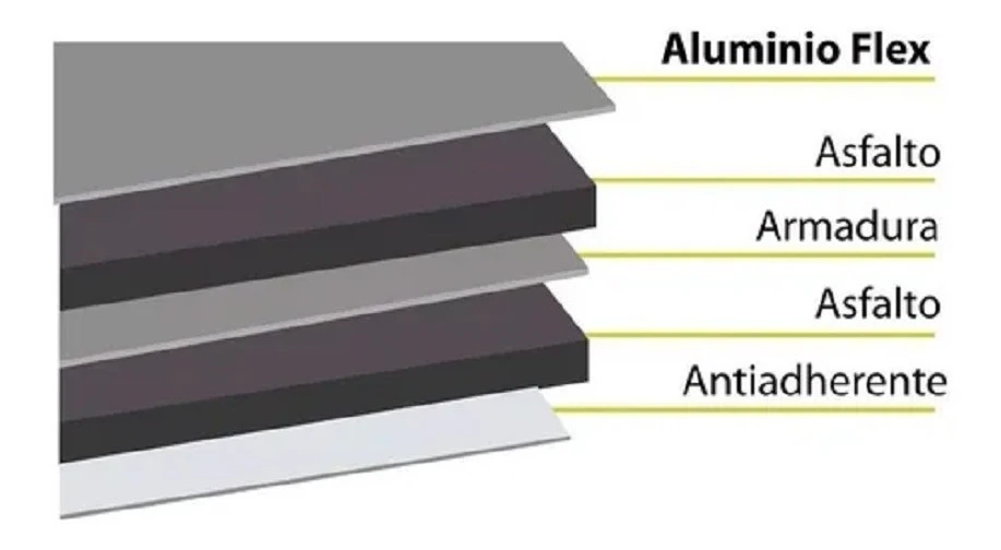 Membrana Asfáltica 4mm Con Aluminio Reforzada Ind. Argentina - Imagen 3