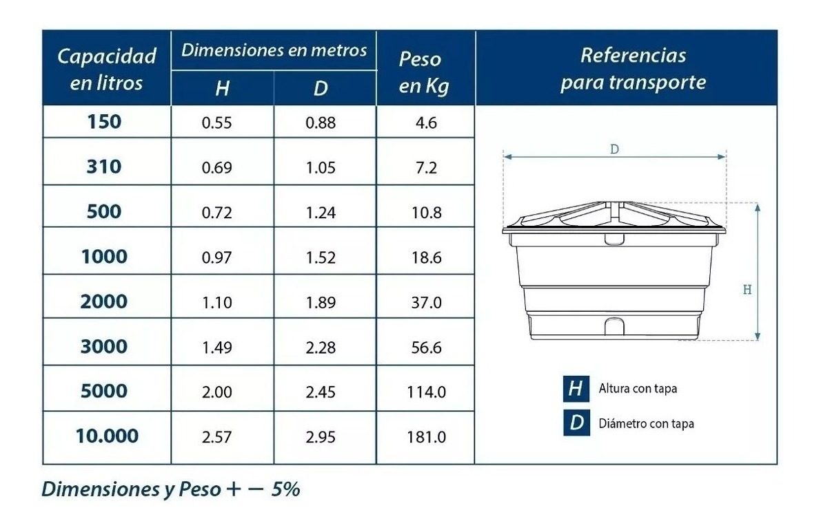 Tanque Completo Depósito Para Agua Fortlev 310 Litros - Imagen 4