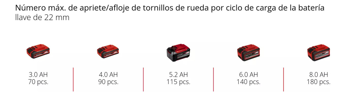 Llave De Impacto Inalámbrica Einhell Tp-cw 18/750-c Color Negro Frecuencia 50 Hz / 60 Hz - Imagen 6