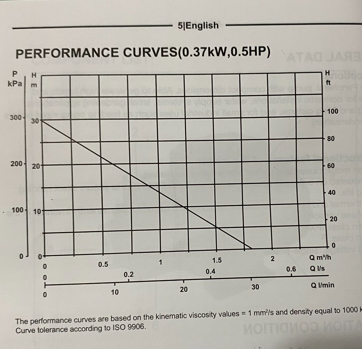 Bomba Periférica Ingco 1/2hp 35m Caudal 35l/min Vpm3701-ynte Naranja 50 Hz/60 Hz - Imagen 7