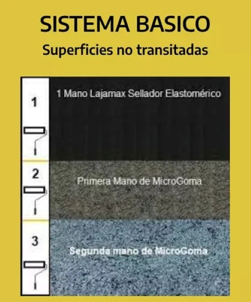 Microgoma Membrana Impermeabilizante Techos 4,4kg Solanatile Color Gris Claro - Imagen 7