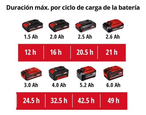 Radio Inalambrico Te-cr 18 Li - Solo Einhell Aux Display Rojo - Imagen 10
