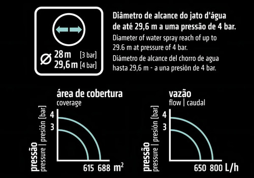 Aspesor De Impacto Con Pincho Para Riego - Imagen 5