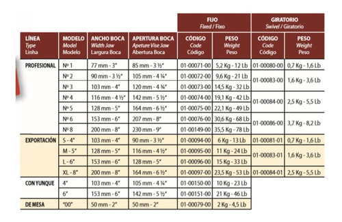 Morsa De Banco Fija Nº8 - Apertura 230mm Barbero - Tyt - Imagen 4