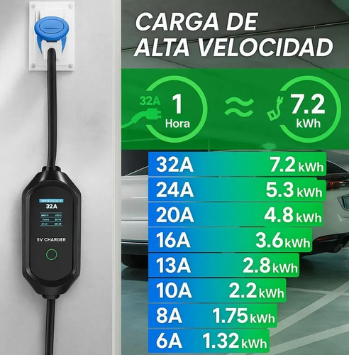 Cargador Auto Electrico Wallbox 7kw 32a Portatil Stelion - Imagen 7