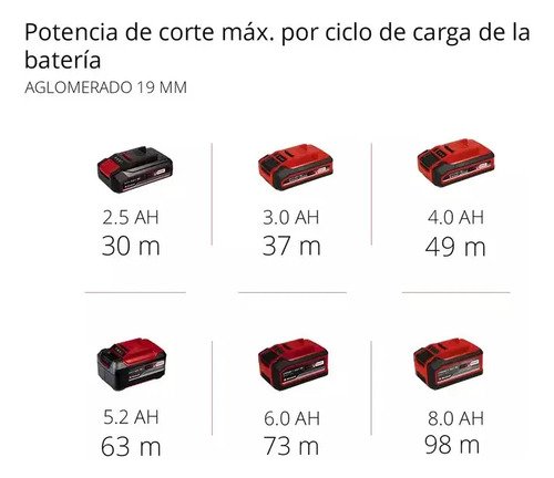 Sierra Circular Inalámbrica Einhell Tp-cs 18/190 Bl Li Solo Rojo - Imagen 6