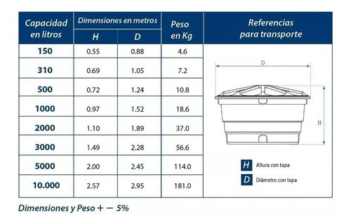 Tanque Depósito Para Agua Fortlev Gianni 5000 Litros - Tyt Azul Marino - Imagen 3
