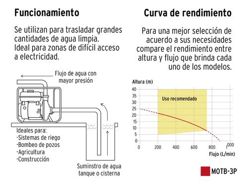 Motobomba Autocebante Gasolina 6.5hp Pozos 3´ Agua 26063 - Imagen 3