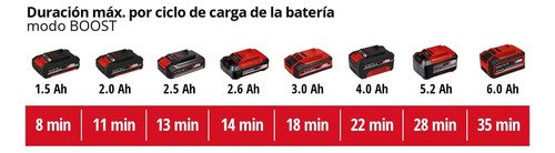 Aspiradora Inalámbrica Einhell Te-sv 18 Li Solo 10 Lts Rojo - Imagen 8