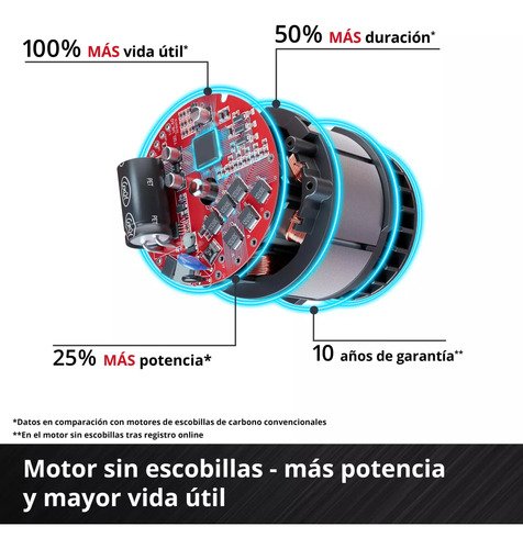 Amoladora Angular Inalámbrica Tp-ag 18/125 Ce Q Li Bat+carg Rojo Y Negro 50hz/60hz - Imagen 9