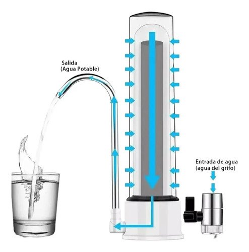 Purificador De Agua Lumax Sobre Mesada 2244lls 4 Etapas Blanco - Imagen 4