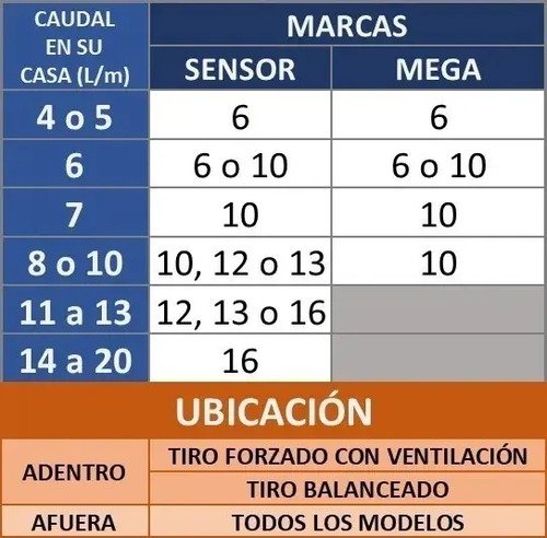 Calefón A Gas Mega Oferta + Regalo 10 L/minutos Tiro Tyt Glp - Imagen 2