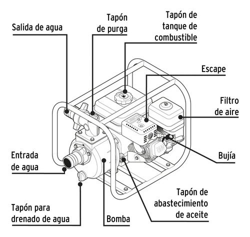 Motobomba Autocebante Gasolina 6.5hp Pozos 3´ Agua 26063 - Imagen 4